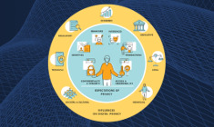 IEEE Digital Privacy Model
