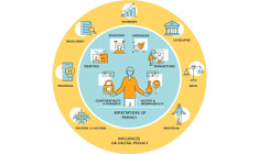 IEEE Digital Privacy Model